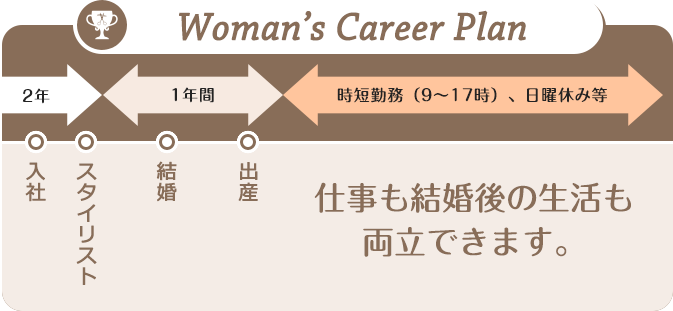 Woman's Career Plan